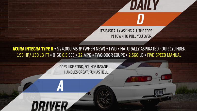 Illustration for article titled How The Acura Integra Type R Makes Modern Sport Compact Cars Look Weak
